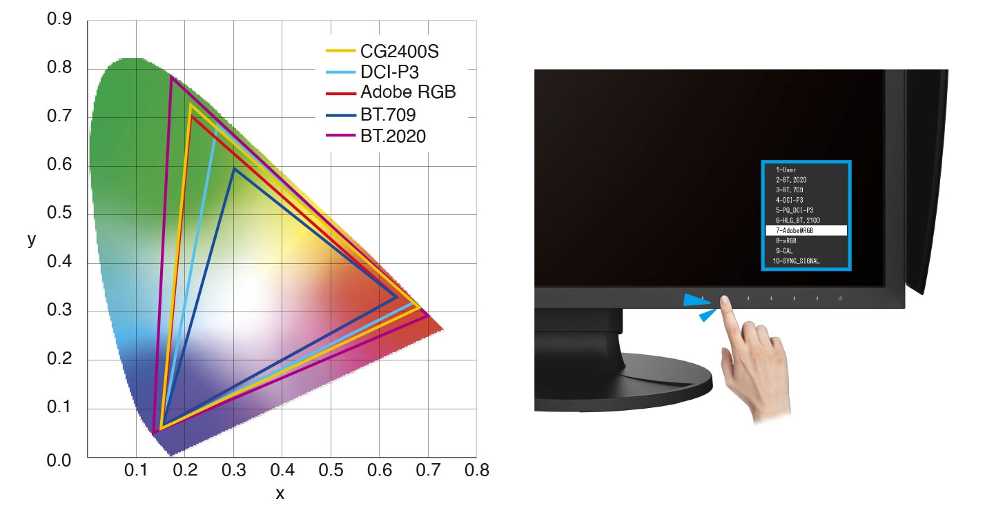 Ecran Eizo CG2400S - Preset